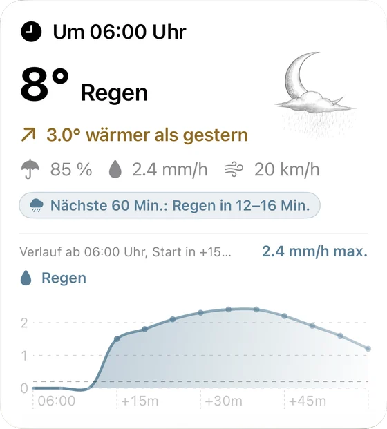 Schmuddelbericht um 6 Uhr: 8 Grad, Regen, 3 Grad wärmer als gestern