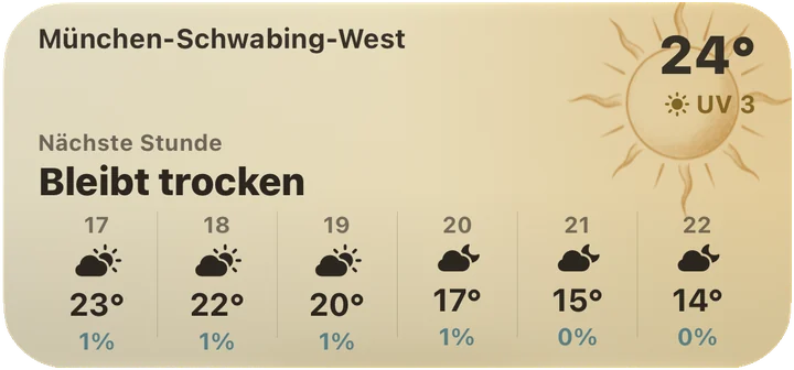 Breites Widget: München-Schwabing-West, bleibt trocken, Stundenverlauf