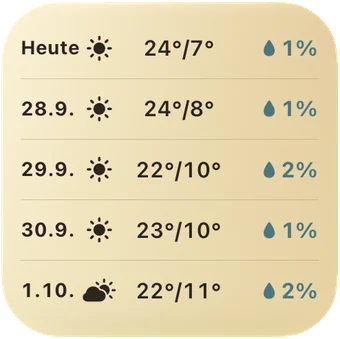 Widget: Temperatur für die nächsten Tage